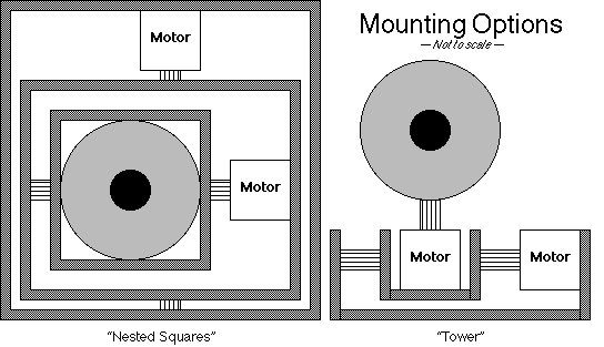 Mounting Options