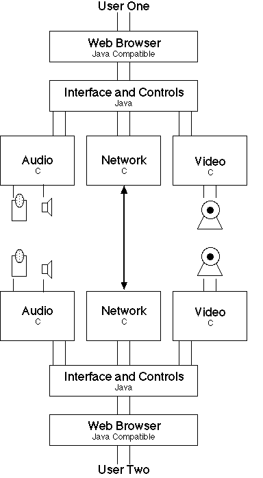 Overview of Operation