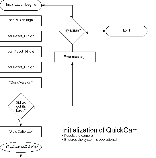 Software Flowchart 1