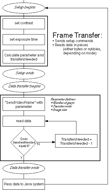 Software Flowchart 2